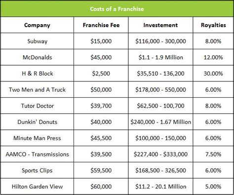 palletised distibustion franchise|14 Best Distribution Franchises [Cost, Fees] .